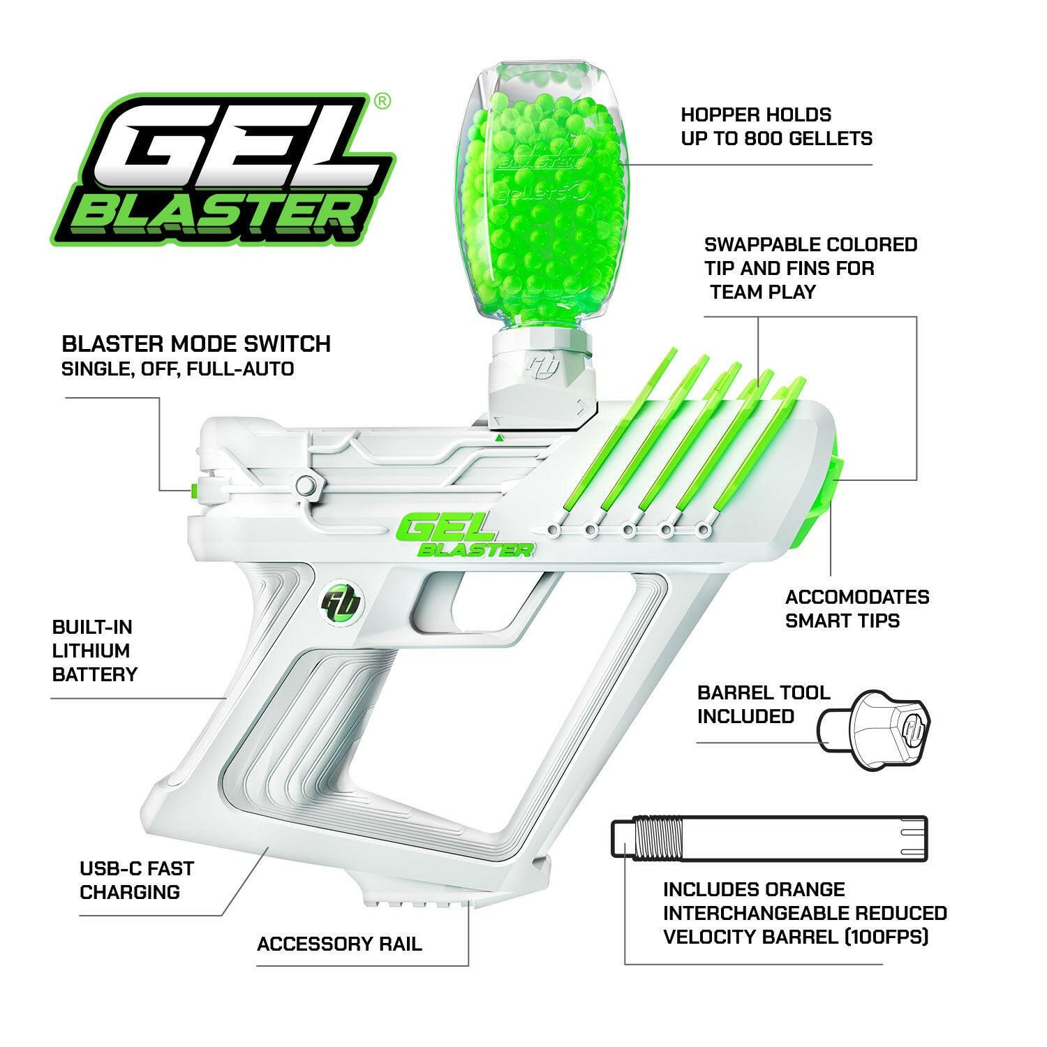 Gel Blaster Surge.