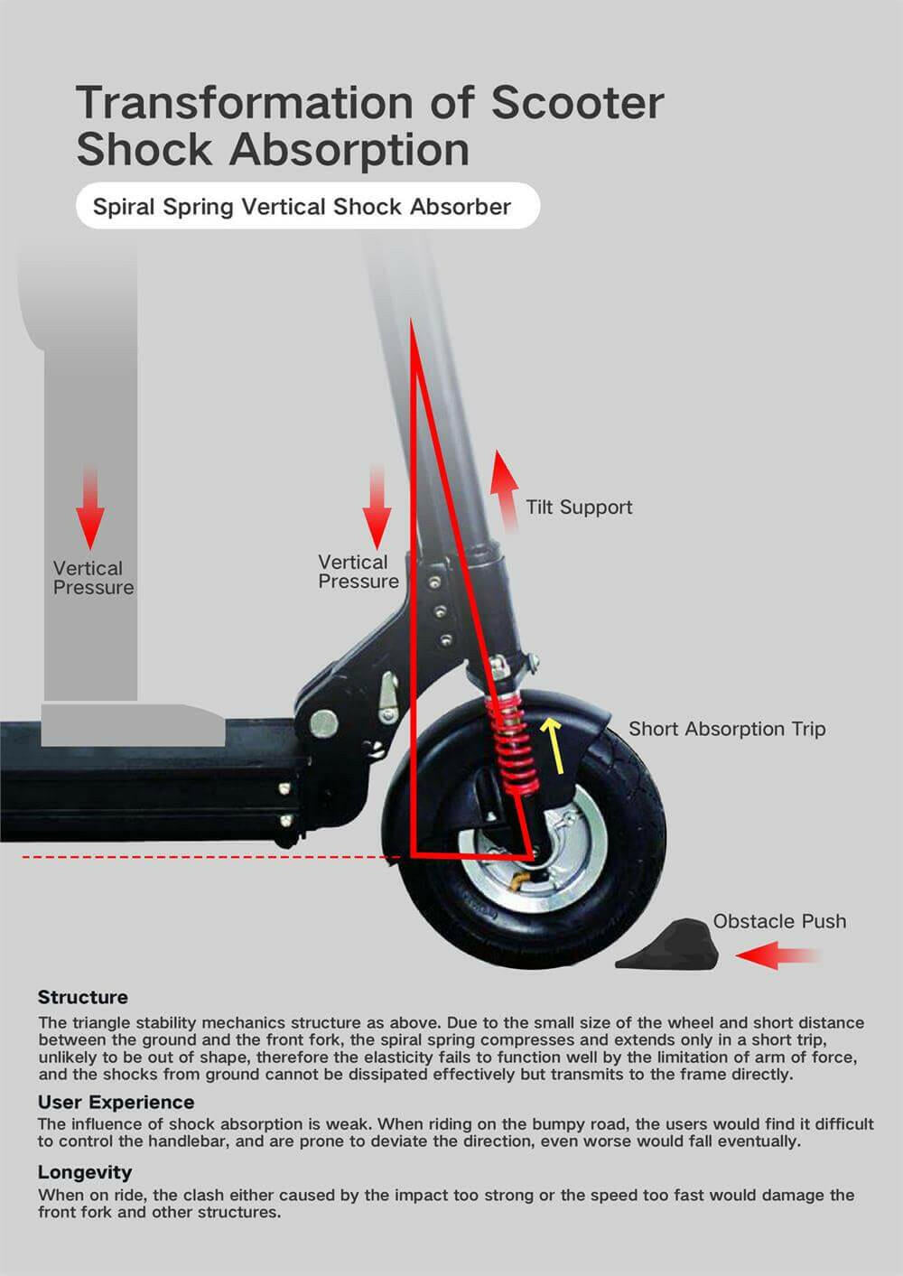 MotoTec 853 Pro 36v 7.5ah 350w Lithium Electric Scooter - Kids Eye Candy