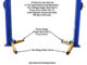 Atlas Automotive Equipment Platinum PVL10 ALI Certified 10,000 lb. Capacity 2-Post Lift (Model: AP-PVL10-2/3) - Image 8