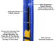 Atlas Automotive Equipment Platinum PVL12 ALI Certified 2-Post Car Lift – 12,000 lb Capacity Commercial Grade Overhead Auto Lift | Model ATEAP-PVL12-FPD - Image 4